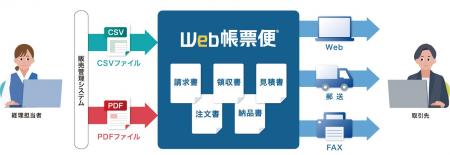請求書“未読”取引先への連絡で入金漏れ防止