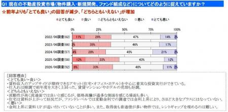 【長谷工ライブネット】第7回「不動産投資に関する調