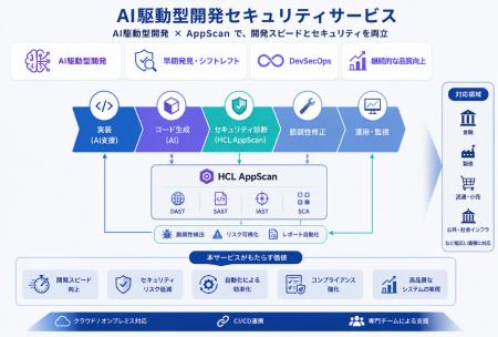 「AI駆動型開発セキュリティサービス」を提供開始