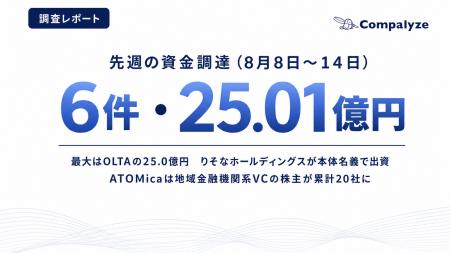 【法人調査】未上場企業の資金調達、8月第2週は6社──