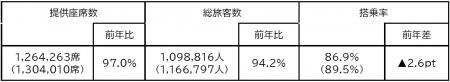 2026年度お盆期間　ご利用実績