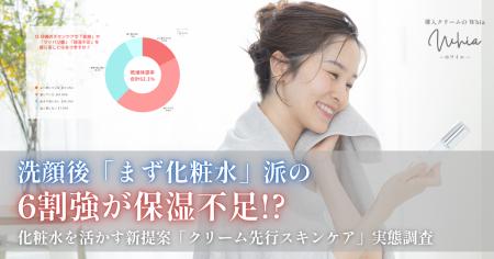 洗顔後「まず化粧水」派の62.1%が保湿不足を実感。化