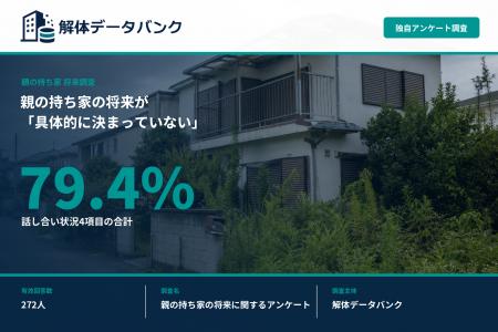 親の持ち家を将来どうするか「具体的に決まっていない