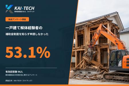 「解体補助金を知らず申請しなかった」53.1%【過半数