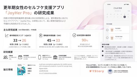 YStory、更年期女性に寄り添うセルフケアアプリ「JoyH