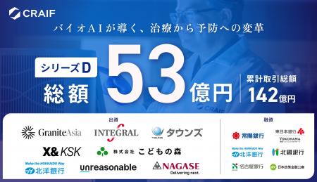 バイオAIのCraif、シリーズDで総額約53億円のグローバ