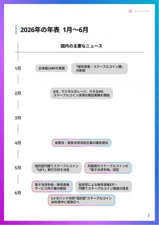 株式会社アツラエ、2026年7月時点での国内Web3市場の 株式会社アツラエ、2026年7月時点での国内Web3市場の
