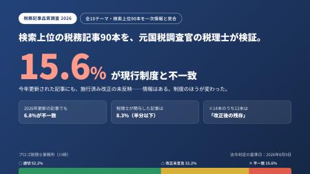 【税務記事品質調査2026】元国税調査官の税理士が検索
