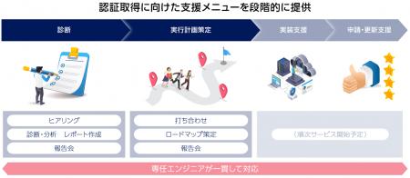 「セキュリティ対策診断サービス セキュリティ対策評