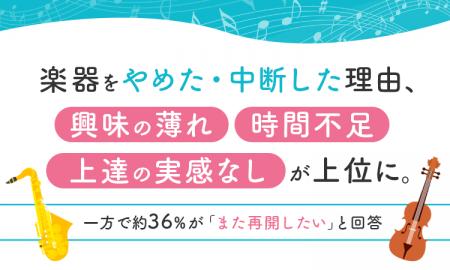 楽器をやめた・中断した理由、「興味の薄れ」「時間不 楽器をやめた・中断した理由、「興味の薄れ」「時間不