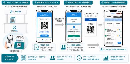 出展企業755社の接客・資料配布をデジタル化テクutf-8