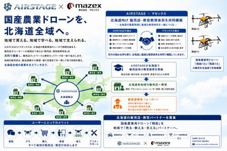 AIRSTAGE、マゼックス農業用ドローンの「教官育成体制