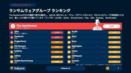 ランサムウェア暗号化の89%が業務時間外に実行される ランサムウェア暗号化の89%が業務時間外に実行される
