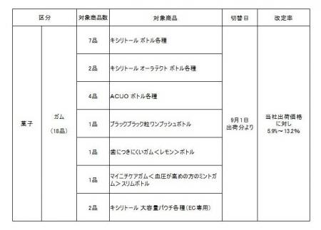 価格改定のお知らせ