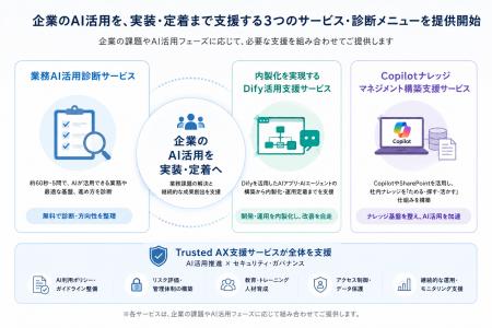アイディルートコンサルティング、「Trusted AX支援サ