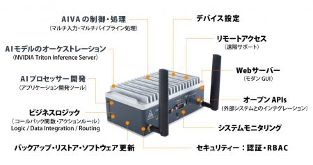 EDGEMATRIX、「Edge AI Box」の累計出荷数が2026年度 EDGEMATRIX、「Edge AI Box」の累計出荷数が2026年度