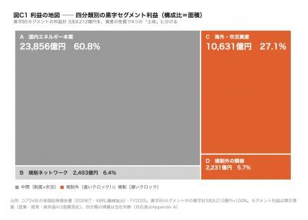 新規事業は