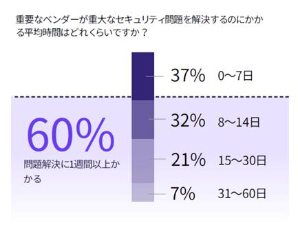 SecurityScorecard、サプライチェーンサイバーセutf-8