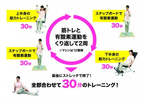 【東北大学加齢医学研究所・株式会社カーブスジャパン