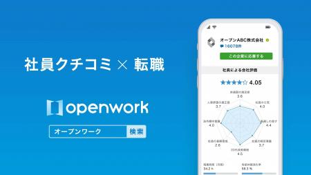 『エージェントの窓口』、OpenWorkと連携開始 ― アン