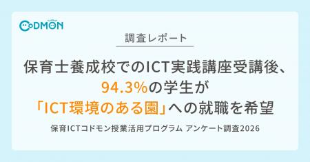 保育士養成校でのICT実践講座受講後、94.3%の学生が「