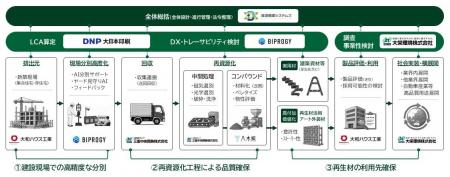 環境省「令和8年度 プラスチック資源循環に関する先進
