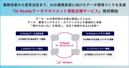 業務改善から意思決定まで、AIの業務実装に向けたデー