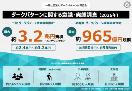 一般社団法人ダークパターン対策協会　2026年ダークパ