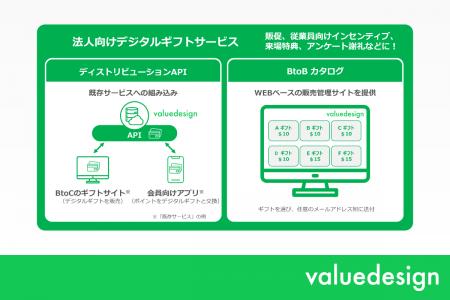 バリューデザイン・タイ、インド市場で培ったデジタル バリューデザイン・タイ、インド市場で培ったデジタル