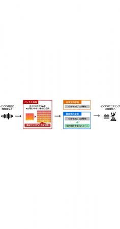 OKI、中央大学との共同研究成果がIEEE TASLPに掲載 OKI、中央大学との共同研究成果がIEEE TASLPに掲載
