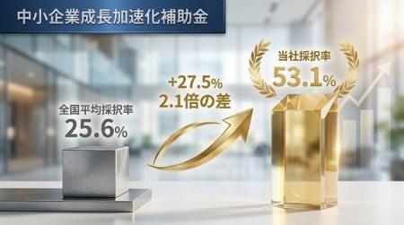 【全国平均の2倍超・採択率53.1％】エフアンドエム、