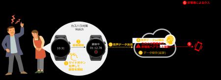 【2026年10月施行 カスハラ対策義務化に対応】AIによ