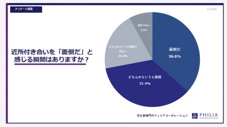 近所付き合いを「面倒だ」と感じる瞬間はありますか? 近所付き合いを「面倒だ」と感じる瞬間はありますか?