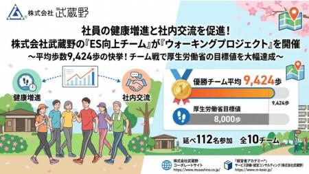 社員の健康増進と社内交流を促進!株式会社武蔵野の「 社員の健康増進と社内交流を促進!株式会社武蔵野の「