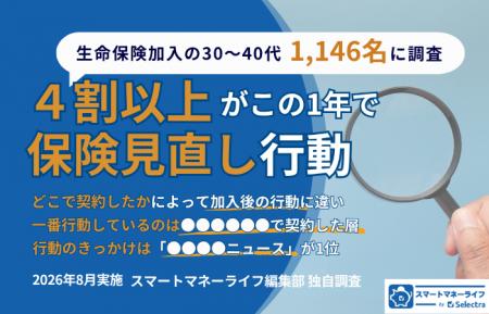 【1,146名調査】生命保険加入の30~40代│4割以上がこ 【1,146名調査】生命保険加入の30~40代│4割以上がこ