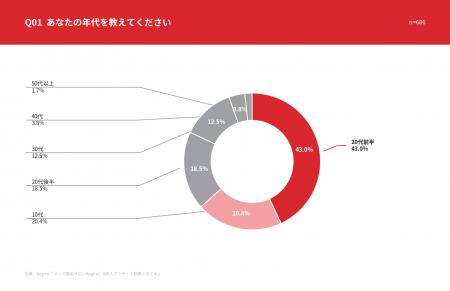 【9店舗・686名調査】メンズ眉毛サロン「Kegirai」、