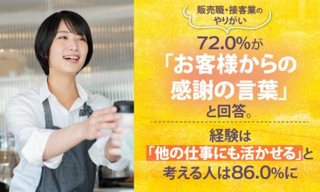 販売職・接客業のやりがい、72.0%が「お客様からの感 販売職・接客業のやりがい、72.0%が「お客様からの感