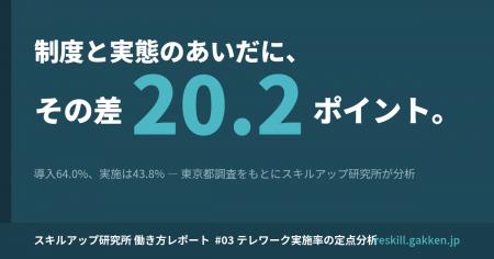 都内企業のテレワーク「導入」は64.0%、その月の「実