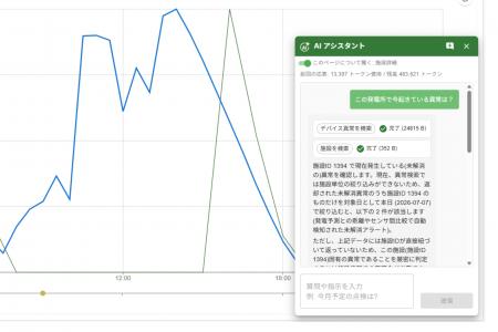 太陽光「90GWを、誰が守るのか」──Nobest IoT、人手依