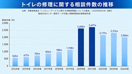 水回りの高額請求トラブルに、利用者の口コミ7,7utf-8 水回りの高額請求トラブルに、利用者の口コミ7,7utf-8