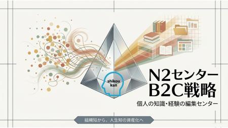 暗黙知を戦略的資産にできる新サービス　2026年8utf-8