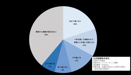 夏便秘“腸の砂漠化”は熱中症予備軍!?【専門医が解説 夏便秘“腸の砂漠化”は熱中症予備軍!?【専門医が解説