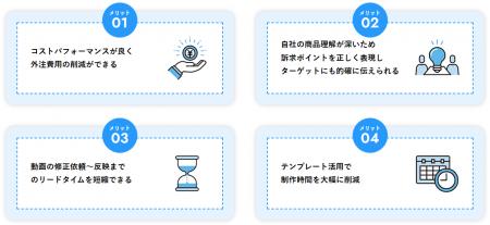商品紹介動画を内製化!AI搭載ツール「メディア博士」 商品紹介動画を内製化!AI搭載ツール「メディア博士」