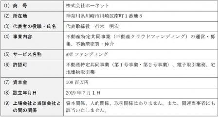 株式会社ホーネットとの基本合意書締結に関するお知ら
