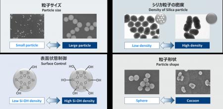 最先端半導体向け超高純度コロイダルシリカの事業化に 最先端半導体向け超高純度コロイダルシリカの事業化に