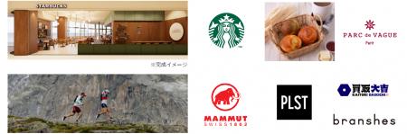 コクーンシティ（さいたま新都心）スターバックス リ
