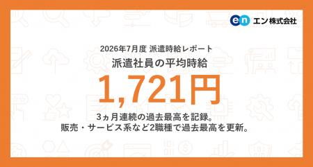 2026年7月度 派遣社員の平均時給は1,721円3ヵ月連続の