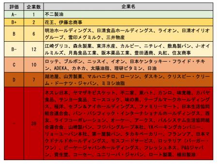 【プレスリリース】パーム油を利用する日本企業の取組