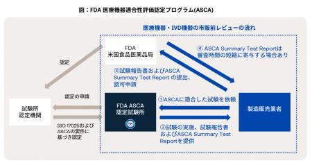 テュフズードジャパン米沢試験所、医療機器・体外診断 テュフズードジャパン米沢試験所、医療機器・体外診断