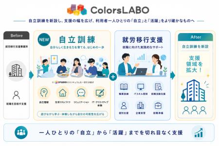 就労移行支援事業所「ColorsLABO」、多機能型事業所へ